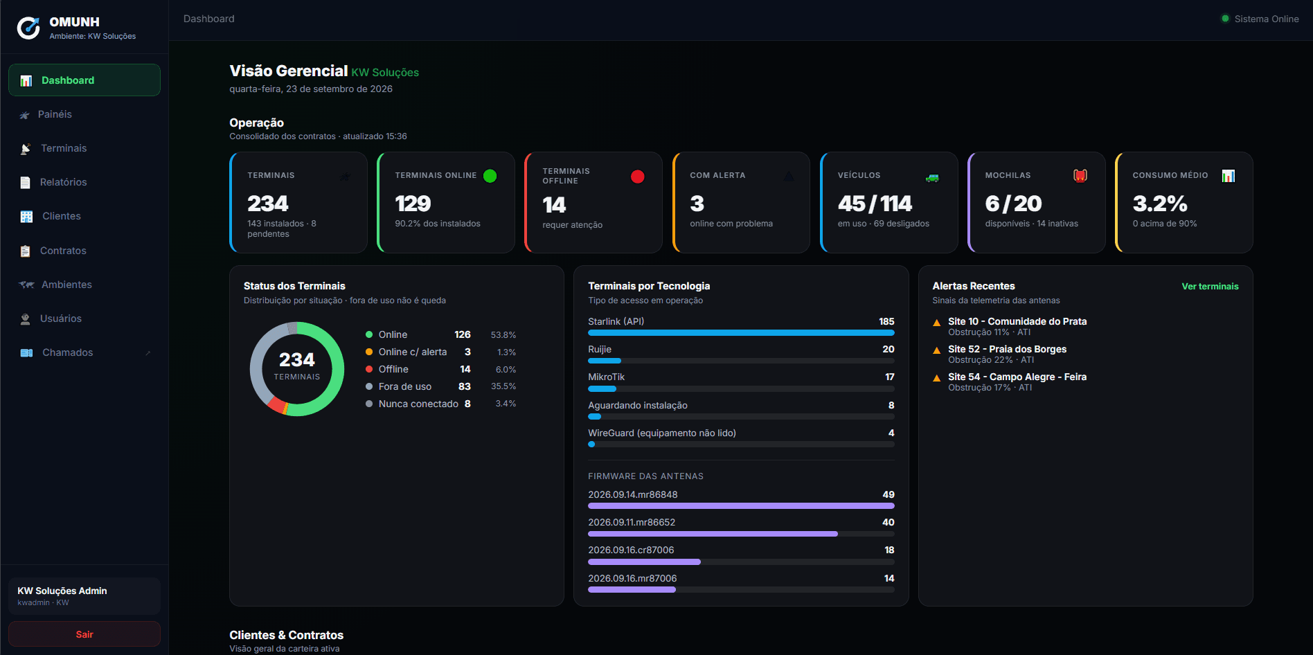 Dashboard operacional da plataforma OMUNH